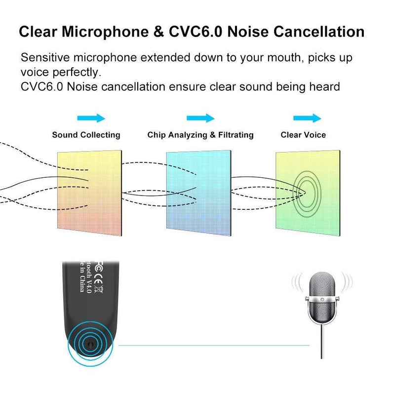 New bee Bluetooth Earpiece V5.0 Wireless Handsfree Headset with Microphone 24 Hrs Driving Headset 60 Days Standby Time for iPhone Android Samsung Laptop Trucker Driver (Black) Black
