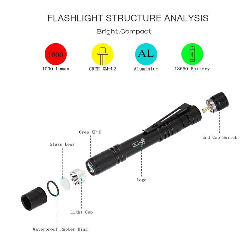 ULTRAFIRE Pocket-Sized Flashlight,UF-3AL,Penlight with White LED,80 Lumens,5 Pack (Flashlight Only)