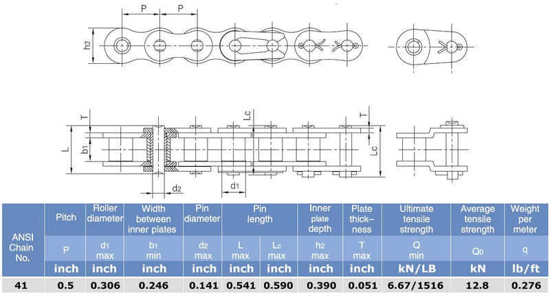 #41 Roller Chain Connecting Links (5 Pack)