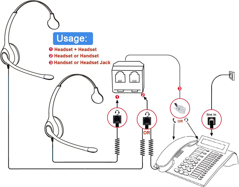 Telephone Training Adapter Y Splitter for RJ9 Headset or Handset Phone Splitter Compatible with Cisco, Yealink, Avaya, Plantronics, Polycom, ShoreTel, NEC, Aastra, Nortel, Mitel and Other IP Phones