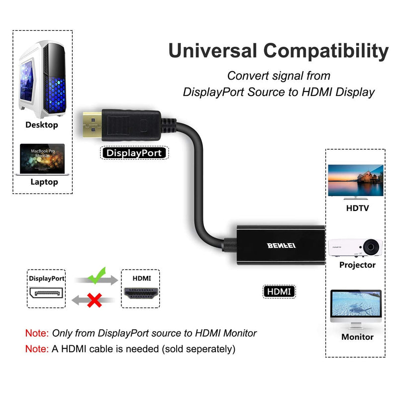 DisplayPort to HDMI Adapter 2 Pack, Benfei DP Display Port to HDMI Converter Male to Female Gold-Plated Cord Compatible for Lenovo Dell HP and Other Brand Black