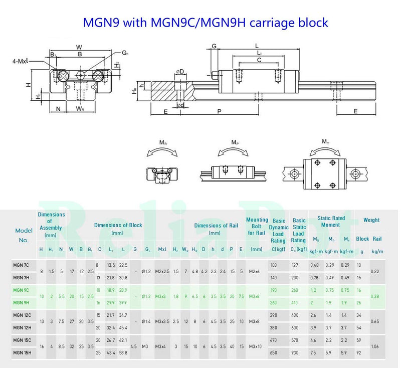 ReliaBot 200mm MGN9 Linear Rail Guide with MGN9H Carriage Block for 3D Printer and CNC Machine Rail + MGN9H