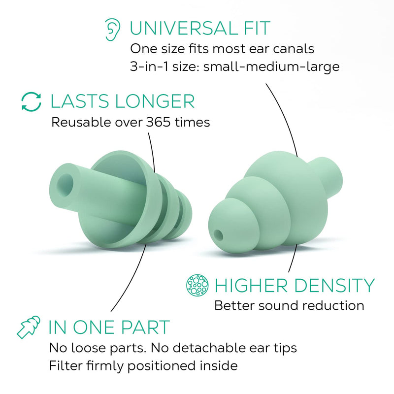 Work Ear Plugs - Shush Worker - Reusable Filter - Prevent Occupational Hearing Loss - High Performance Hearing Protection with Ceramic Filter - for All Ear Sizes