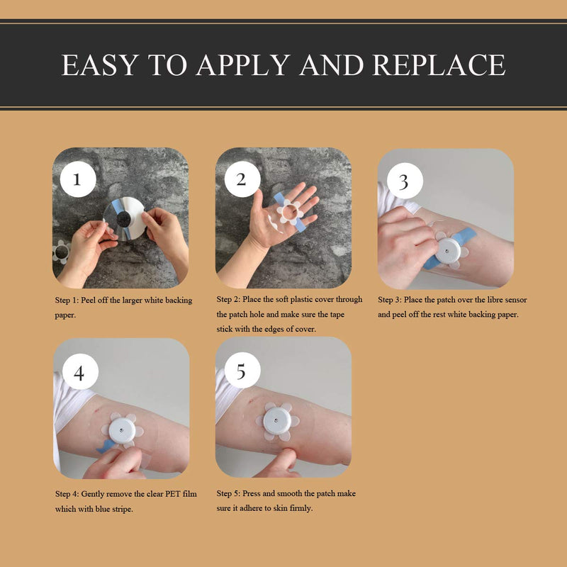 Sensor Covers for Freestyle Libre,40+1 Pack Libre Patches Waterproof,One Plastic Libre Sensor Cover and 40pcs Clear CGM Adhesive Patches with Hole (Blue Cover+Clear Patches) Blue Cover+clear Patches