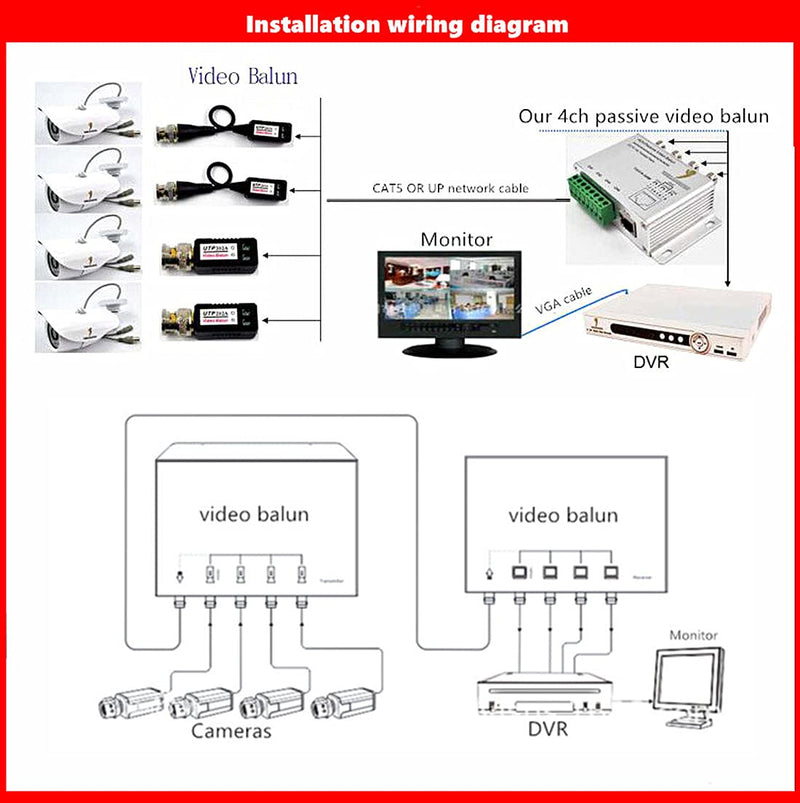 BeElion UTP 4 Channel Passive Video Balun Transceiver, BNC to Cat5/5E/6 RJ45(T568B) UTP Cable Converter for CCTV Surveillance Camera System