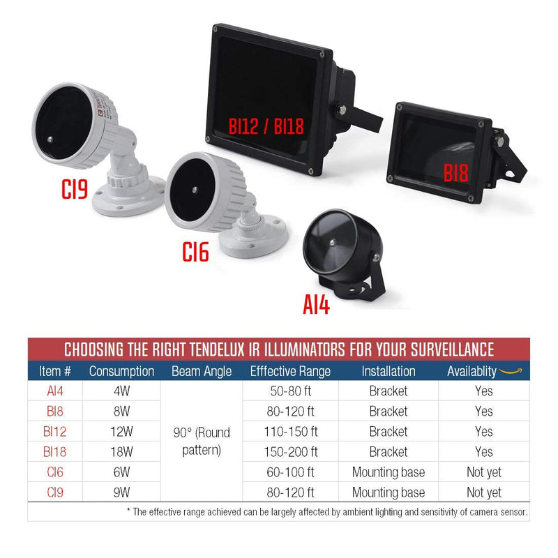 Tendelux 120ft IR Illuminator | BI8 Compact and Powerful 90° Infrared Light for CCTV Security Camera (w/Power Adapter) 8W-IR