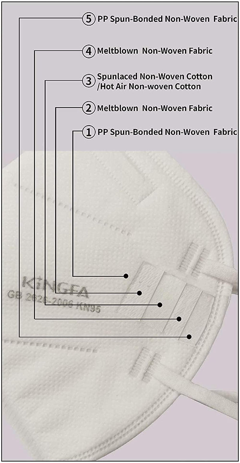 Kingfa KN95 Face Mask 50 Pcs Disposable Respirator 5-Ply Layer | GB2626-2019 Compliant