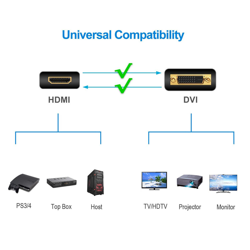 Rankie DVI to HDMI Adapter, 2-Pack Gold-Plated 1080P Male to Female Converter (Black) Black