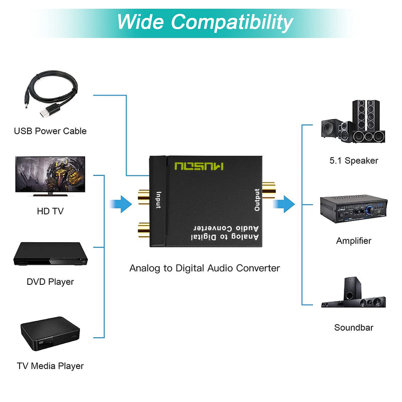 Musou RCA Analog to Digital Optical Toslink Coaxial Audio Converter Adapter with Optical Cable