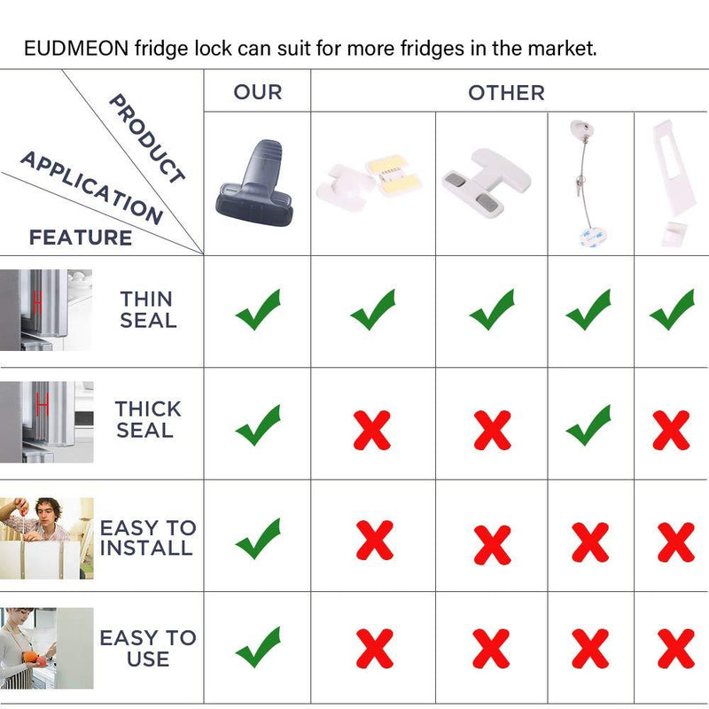 EUDEMON Home Refrigerator Fridge Freezer Door Lock Latch Catch Toddler Kids Child Baby Safety Lock Easy to Install and Use 3M VHB Adhesive no Tools Need or Drill (Greyï¼Œ1 Pack) Grey
