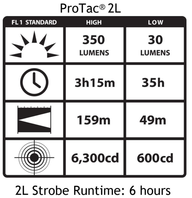 Streamlight 88031 ProTac 2L 350 Lumen Professional Flashlight with High/Low/Strobe w/2 x CR123A Batteries - 350 Lumens Black Protac 2L, 350 Lumens Light