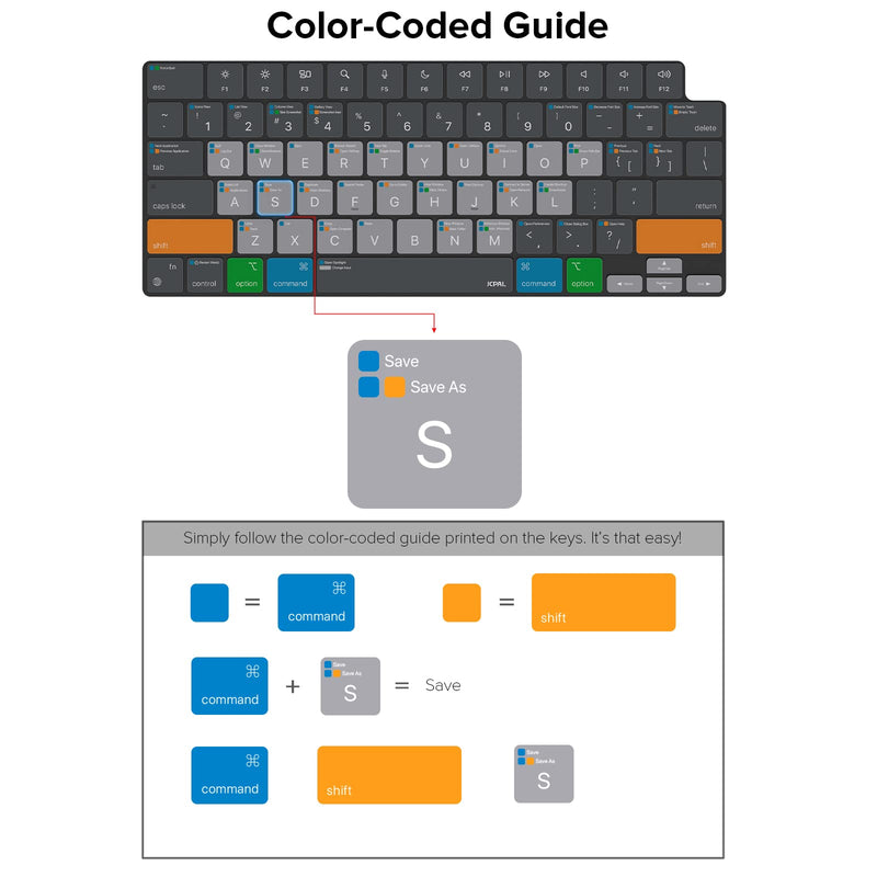 JCPAL MacOS Shortcut Guide Keyboard Cover Protector Skin Compatible with 14'' MacBook Pro 2021, 16'' MacBook Pro 2021, 13'' MacBook Air 2022 (US-Layout)