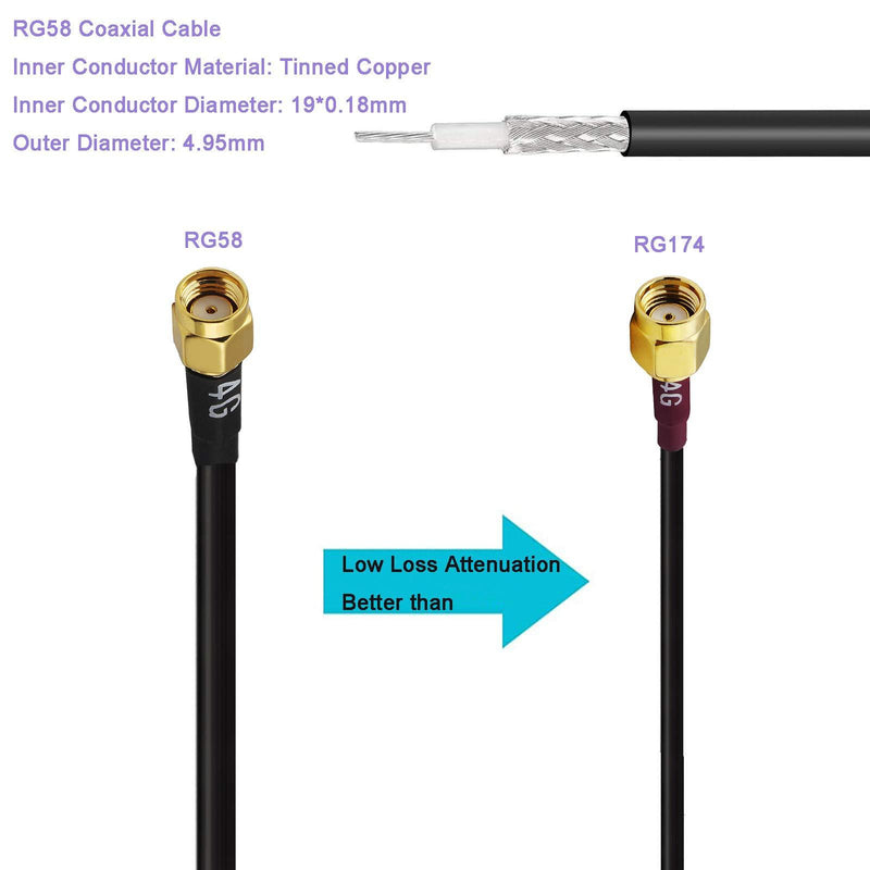 5dBi RP-SMA/SMA Male 3G 4G LTE Outdoor Fixed Bracket Wall Mount Waterproof Antenna Compatible with SPYPOINT Link Micro Link S Link Dark Hunting Camera 4G LTE Mobile Cell Phone Router