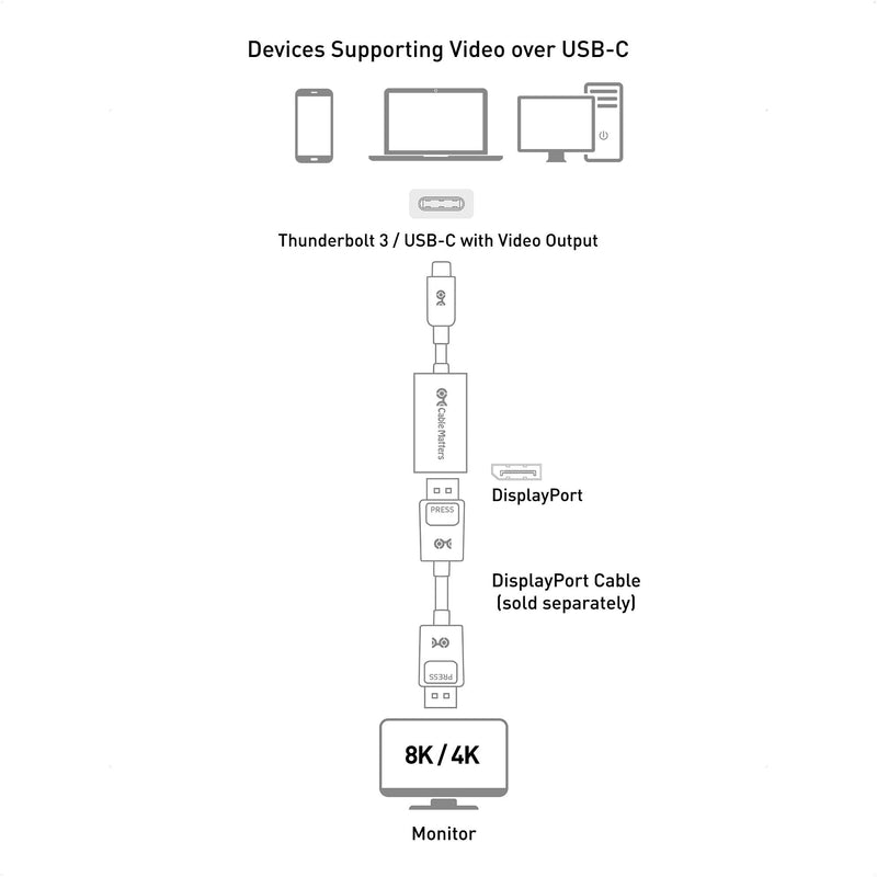 Cable Matters USB C to DisplayPort 1.4 Adapter with 8K@60hz, 4K@144hz and HDR Support - Thunderbolt 4 / USB4 / Thunderbolt 3 Port Compatible with Oculus Rift S, MacBook Pro, Dell XPS, Surface Pro