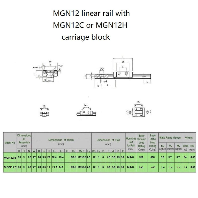 ReliaBot Black MGN12H Carriage Block with Anti-Fall Strips for 12mm MGN12 Linear Motion Slide Rail Guide MGN12H Block