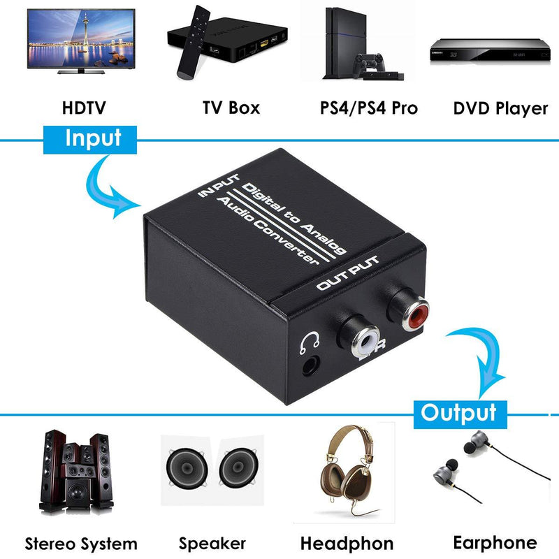 Anber-Tech Digital to Analog Audio Converter, Optical SPDIF Toslink Coaxial to Analog Stereo L/R and 3.5mm Jack DAC Converter with Optical &Coaxial Cable and Power Adapter for PS4 HDTV DVD Headphone