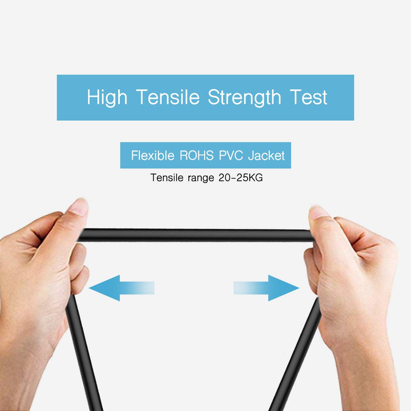 SDI Cable 6ft, Furui HD-SDI Cable 3G 75 Ohm Coax Cable 75-5 BNC to BNC Cable Copper Connectors Anti Oxidant 1080P for Video Security Camera CCTV Systems 6Feet