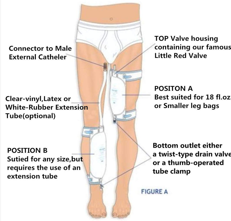 Fix Leg Bag Strap -Extra Padded Urine Drainage Catheter Leg Bag Support Strap with Soft Elastic Fabric and Comfortable Silicone Grips （2 Pack）