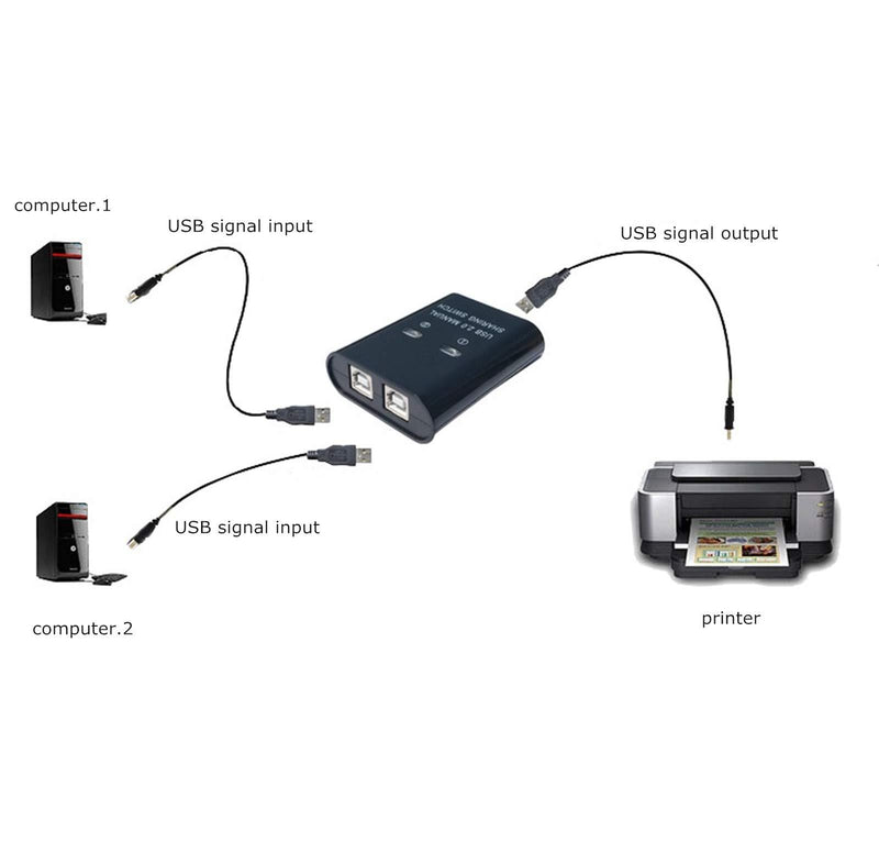 USB Printer Sharing Switch, Manual Switcher Adapter, 2 Computer Share 1 Printer Scanner USB Device Hub with 2 Pack Male Cables USB 2.0 (Cables Included) Black