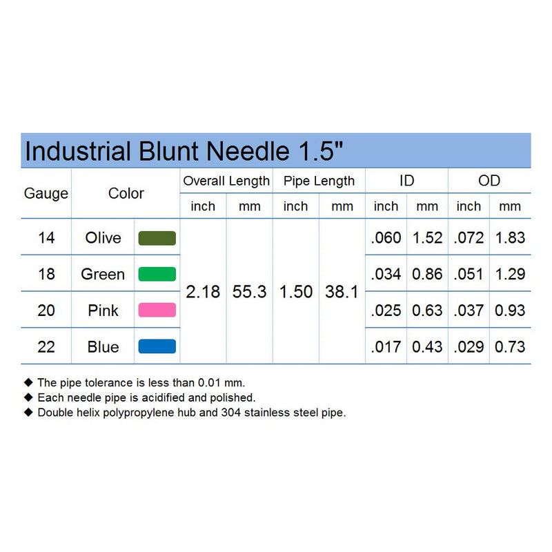 SANANTS - 1.5 Inch Synthetical Blunt Tip Dispensing Needle with Luer Lock - 4 Different Sizes，20 PCS