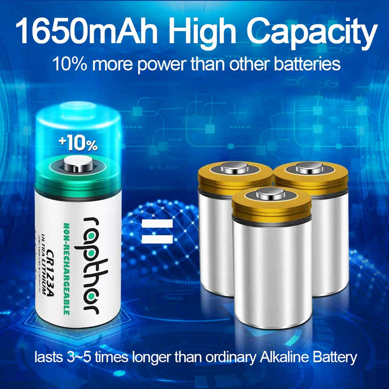 Rapthor CR123A Lithium Batteries 3V 12 Pack 1650mAh High Capacity CR123 CR17345 PTC Protection Non-rechargeable 123A Photo Battery for Camera Flashlights Microphone Alarm System (Not for Arlo)