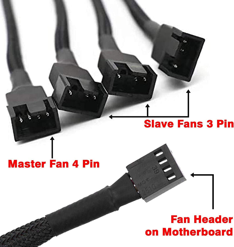 PWM Fan Splitter, 2 PCS PC Fan Splitter Extension Cable for Desktop Computer CPU Fan Splitter PC 4 Pin Fan Extension Power Cable (1 to 2) 1 to 2