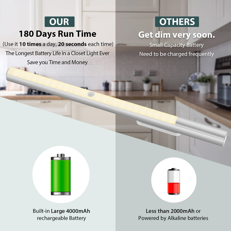 LED Closet Light Battery Operated, BLS T402 Super Bright Wireless Under Cabinet Lighting | Motion Sensor Light | Large 4000mAh Rechargeable Battery Powered | 4000K Daylight White | 180 Days Run Time 4000k Neutral White