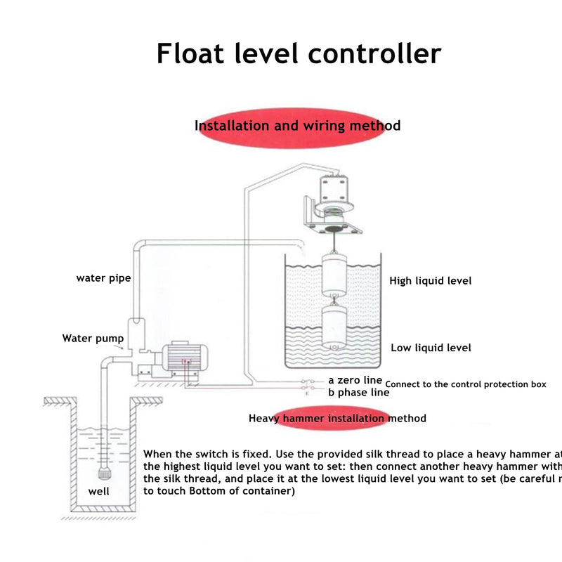 220V 70-AB Float Switch Liquid Water Level Controller, Double Float Suspension Automatic Liquid Level Controller Pump Switch