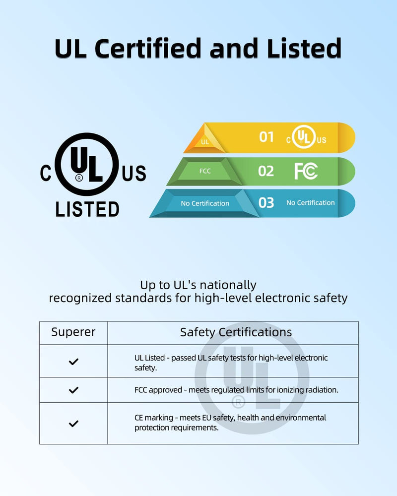 Type C UL Listed AC Charger Fit for Asus Zenpad Z8 Z8s ZT581KL ZT582KL Z10 ZT500KL, Zenpad 3S 10 Z500M Z500KL Z301MF Z301MFL, Zenpad S 8.0 Z580CA Z581KL, A006 Tablet Power Supply Adapter Cord