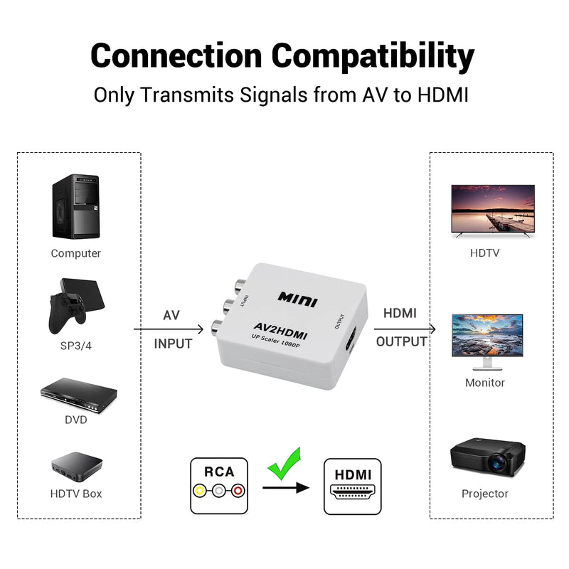 RCA to HDMI Converter,Sorthol AV to HDMI 1080P Composite CVBS AV to HDMI Video Audio Converter Adapter for PAL/NTSC for PC Laptop Xbox PS4 PS3 TV STB VHS VCR Camera DVD