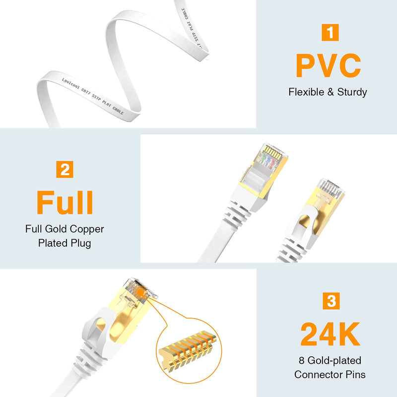 Cat 7 Ethernet Cable 50ft Flat High Speed, Long Internet Network LAN Wire, Slim Shielded Patch Cord for Modem, Switch, Router, Xbox, Faster Than Cat5/Cat6, Free Cable Clips White