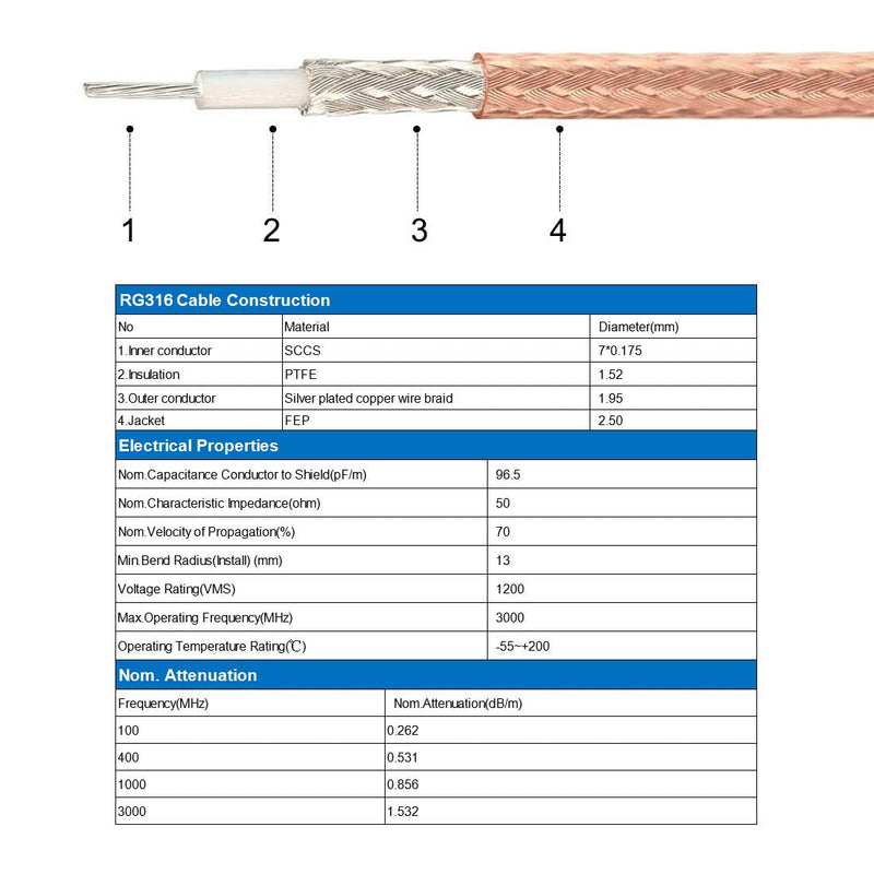 uxcell BNC Male Right Angle to SMA Male Right Angle RG316 Coaxial Cable 1.83Meter/6Ft for Ham Radio,Audio to Antennas,Wireless LAN Devices 6 Feet