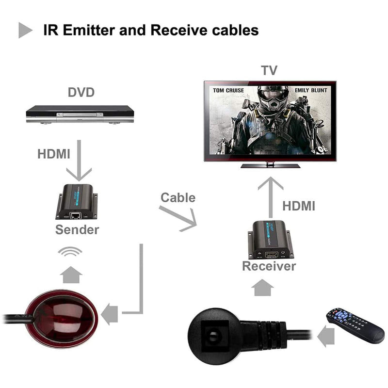 AGPtek LKV372A 60m/190ft 1080P HD HDMI Network Extender Over Single Cat6/6a/7 Ethernet Cable with IR Remote Control