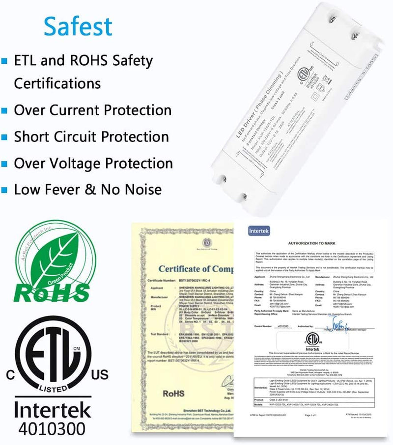 25W Dimmable Driver LED Power Supply - ETL 12V DC Dimming LED Drivers Transformer Compatible with Lutron, Leviton 25W dimmable led driver