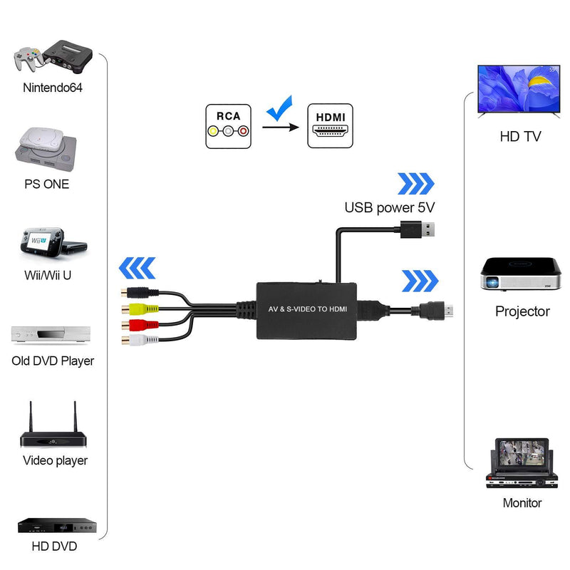 SVideo to HDMI Converter, S-Video and 3RCA CVBS Composite to Audio Video Converter Support 1080P/ 720P Compatible with PC Laptop, Xbox, PS3, DVD Playe (S-Video and 3RCA is Female SVideo and AV to HDMI Converter