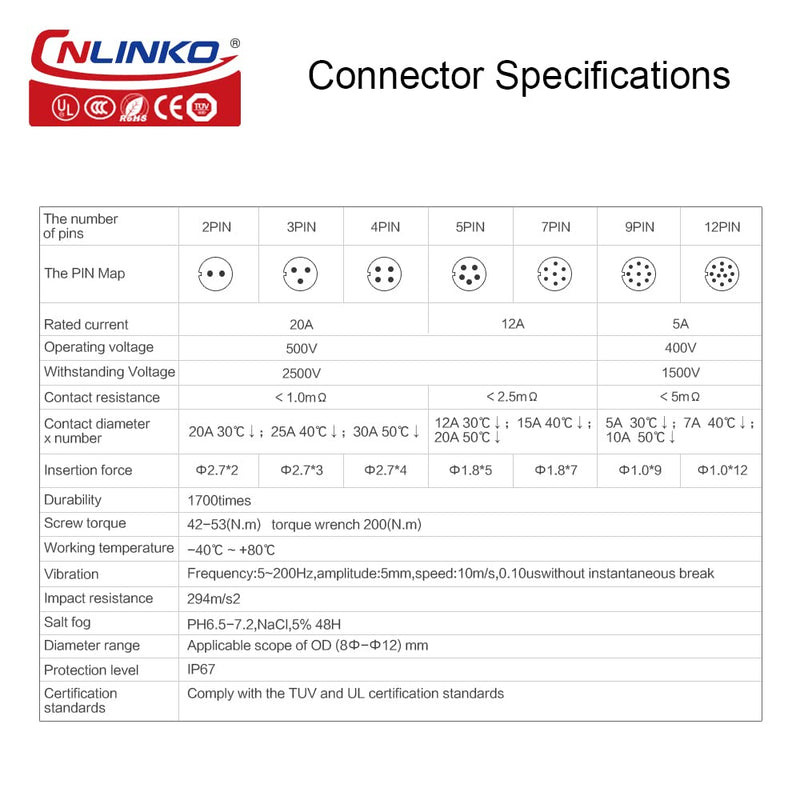 CNLINKO LP20 series waterproof connector, IP65/ IP67 Fast locking connect, 20A 500V 2pin m20 male and female LED outdoor power connector (2 pin) 2 pin