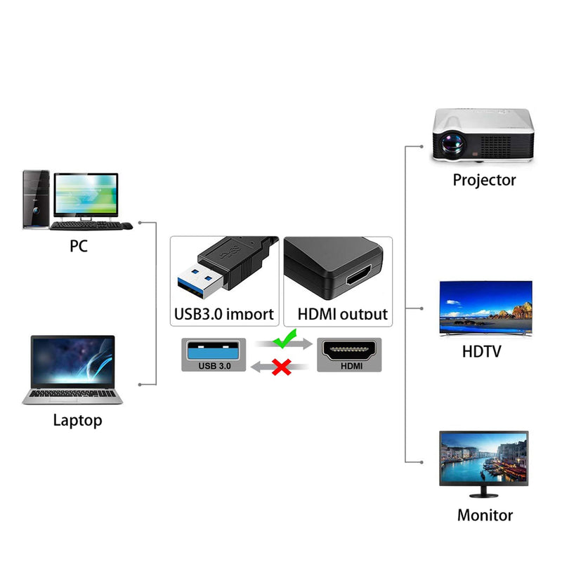 USB to HDMI Adapter for Monitor Windows 11 / 10 / 8, HDMI USB Converter for Laptop Mac MacBook pro, USB 3.0 USB 2.0 HDMI Cable Multiple Monitors for Desktop PC TV 1 Pack
