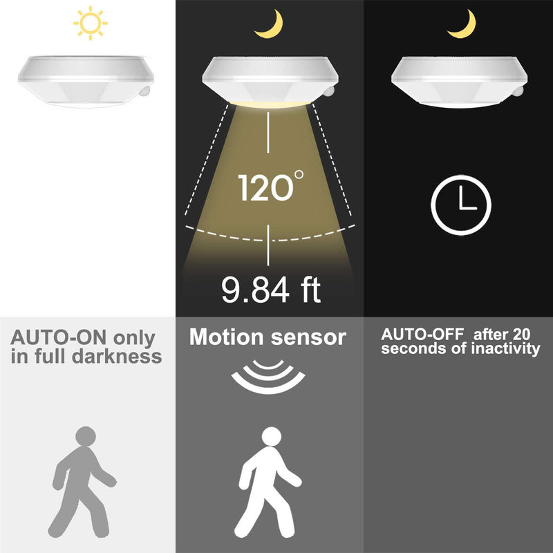BIGLIGHT Wireless Battery Operated Motion Sensor LED Ceiling Light, Motion Light for Shower Hallway Pantry Stairway Closet Entrance Hall Corridor Bathroom Shed, 250 Lumens, 5 Inch, Warm White 1 Pack