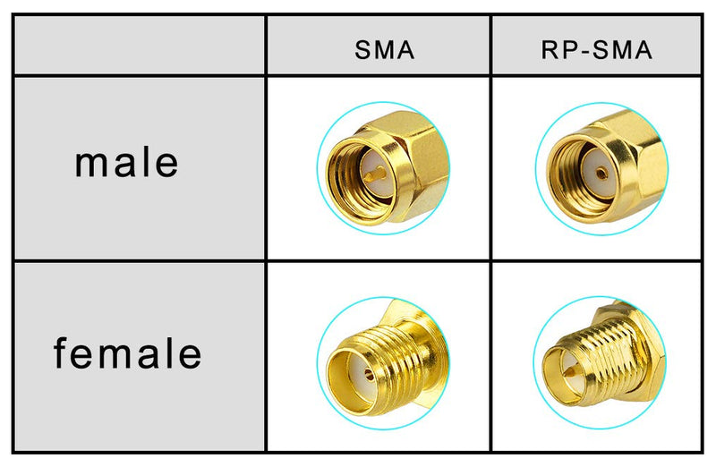 SUPERBAT RPSMA Coax Splitter Cable RP-SMA Plug to Dual RP-SMA Bulkhead Jack Cable 50ohm 6" for WiFi Antenna Router Security IP Camera Monitor Mini PCIE Card etc. RPSMA male to Dual female