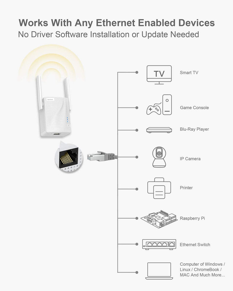 BrosTrend AC1200 WiFi to Ethernet Adapter, 1200Mbps Dual Band Universal Wireless Bridge for Printer, Smart TV, Blu-Ray Player, PlayStation, Xbox, etc, WPS Easy Setup, Connect a Wired Device to Wi-Fi