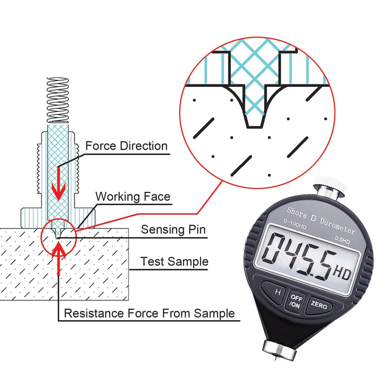 Digital 0-100HD Shore D Hardness Durometer Scale for Rubber, Tires and Plastic (D)