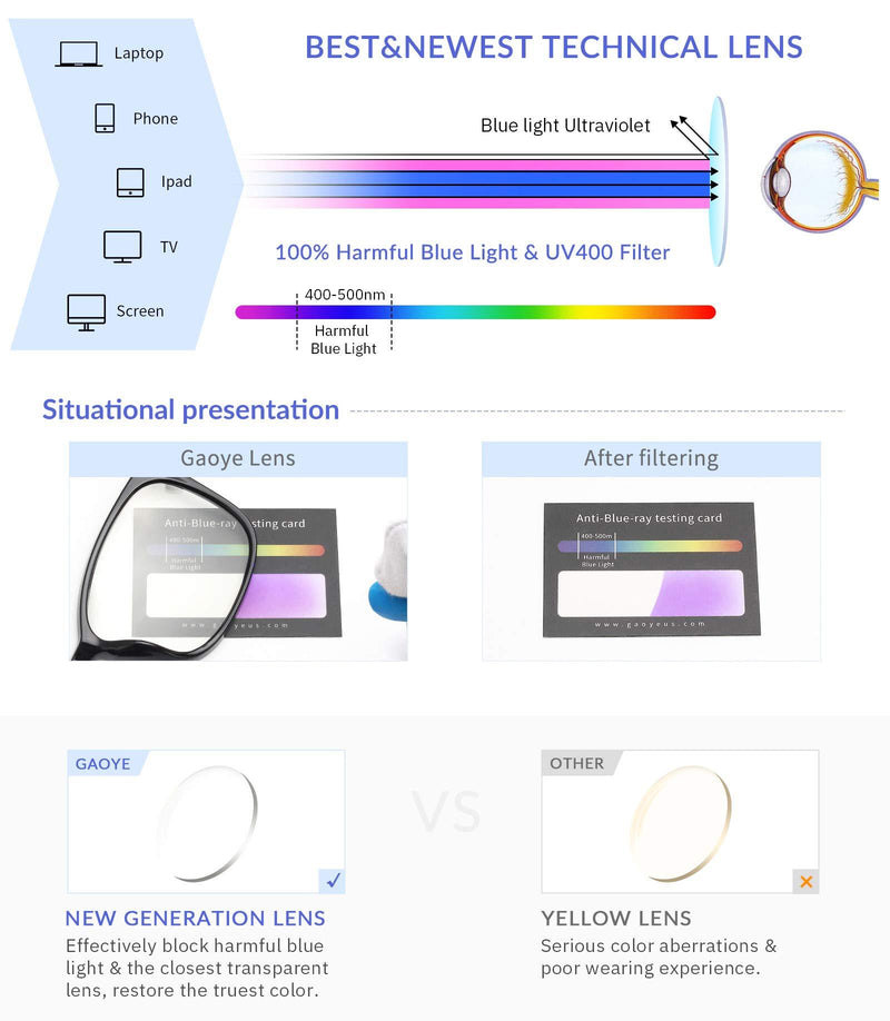 Gaoye 4-Pack Blue Light Glasses, Anti UV Ray/Glare Lens Fashion Fake Frames Computer Gaming Glasses for Women Men A3 Matte Black+leopard+transparent+gray clear