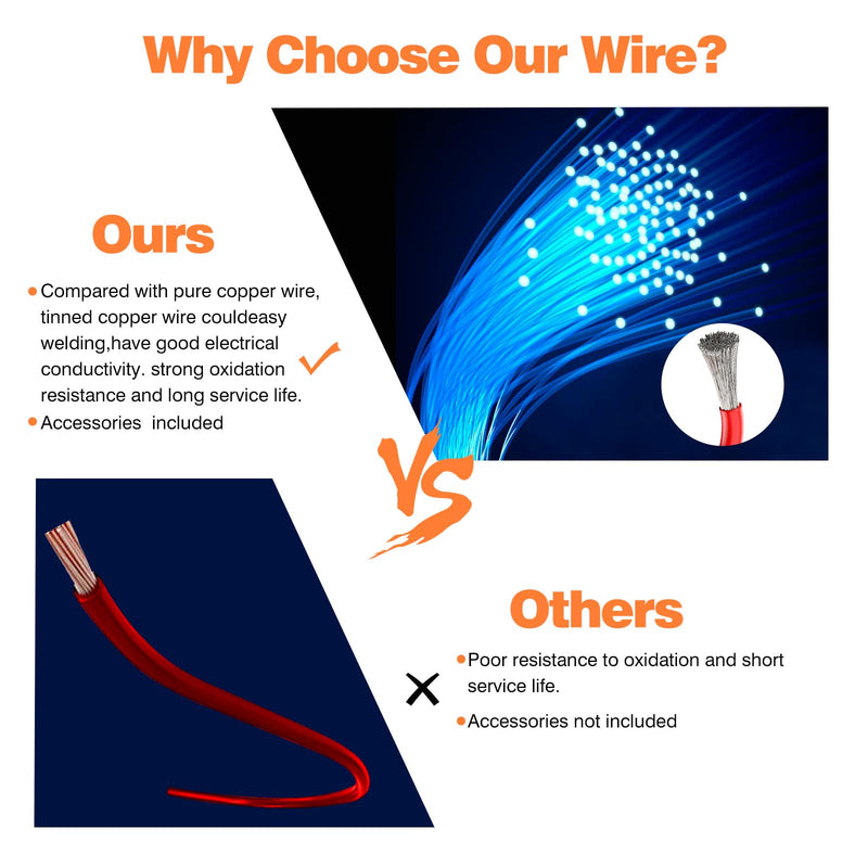 0.75mm² silicone electrical cable-SCHDRA 18 AWG tinned copper wire coil, 6 colors, 3 meters per cable, stranded wire, flexible and soft, ideal for electrical applications 18AWG silicone 3m