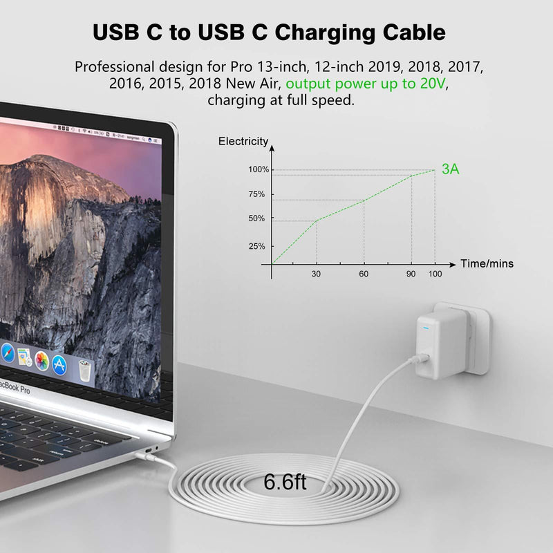 USB C to USB C Charging Cable, Cord Compatible with MacBook Pro, MacBook 12 inch, New MacBook Air, Compatible with 2021/2020/2018 iPad Pro 12.9/11, Pixel 2/3/4 XL, All PD USB C Charger, 6.6ft 1