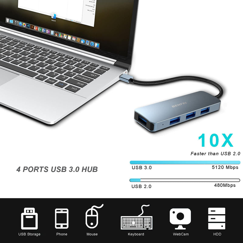 4-Port USB 3.0 Hub, Benfei Ultra-Slim USB 3.0 Hub Compatible for MacBook, Mac Pro, Mac Mini, iMac, Surface Pro, XPS, PC, Flash Drive, Mobile HDD