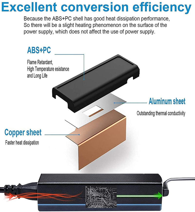 45W USB C Laptop Charger for HP Chromebook X360 11-ae000 14-ca000 14-ca052wm 14-ca051wm 14-ca0061dx 14-ca060nr 14-ca020nr 14-ca091wm 11-ae051wm 11-ae001tu 918337-001 844205-850 28769-001
