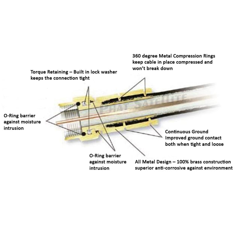 2ft Quad Shield Solid Copper 3GHZ RG-6 Coaxial Cable 75 Ohm (DIRECTV Satellite TV or Broadband Internet) Anti Corrosion Brass Connector RG6 Fittings Assembled in USA by PHAT SATELLITE INTL