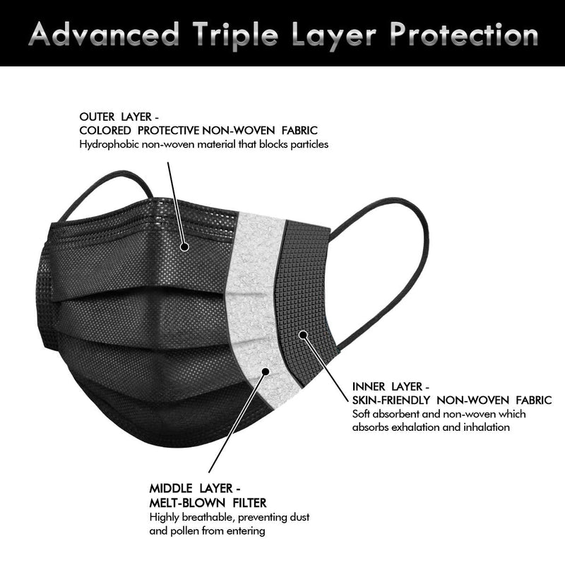 Disposable 3 ply Face Masks Pack of 50 pcs/box, Albatross Health 3ply Premium Black Procedure Earloop Face Mask, Safety Mask Filter for Protection, Mouth and Nose Cover for Adults