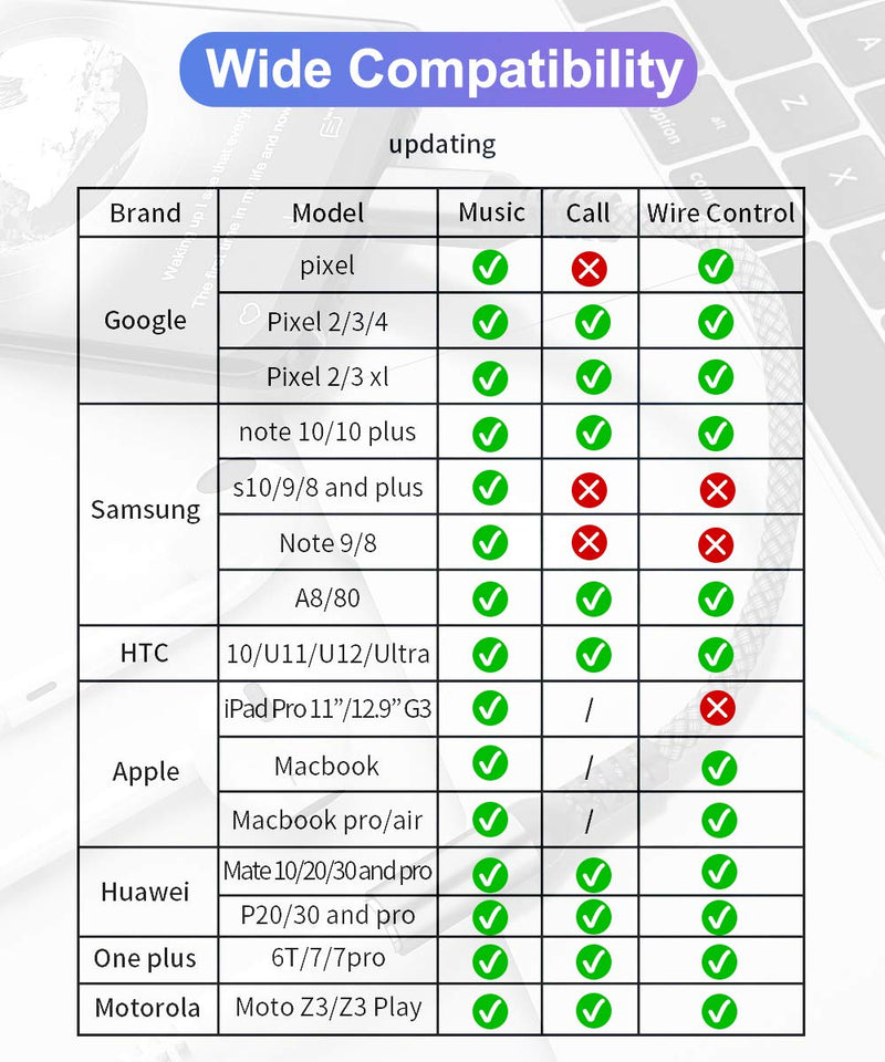 USB C to 3.5mm Adapter,Type C 1/8 Inch Headphone Jack Audio Aux Converter for Samsung Galaxy S20 S21 S22 Ultra Plus Note 10 20,Google Pixel 5 XL,iPad Pro Air 4 4th 2020 5th 2021 Mini 6 6th Generation Gray