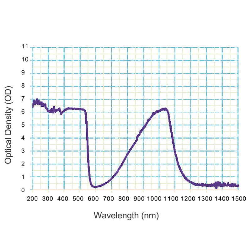 FreeMascot OD 6+ 190nm-550nm / 800nm-1100nm Wavelength Professional Laser Safety Glasses Style 4